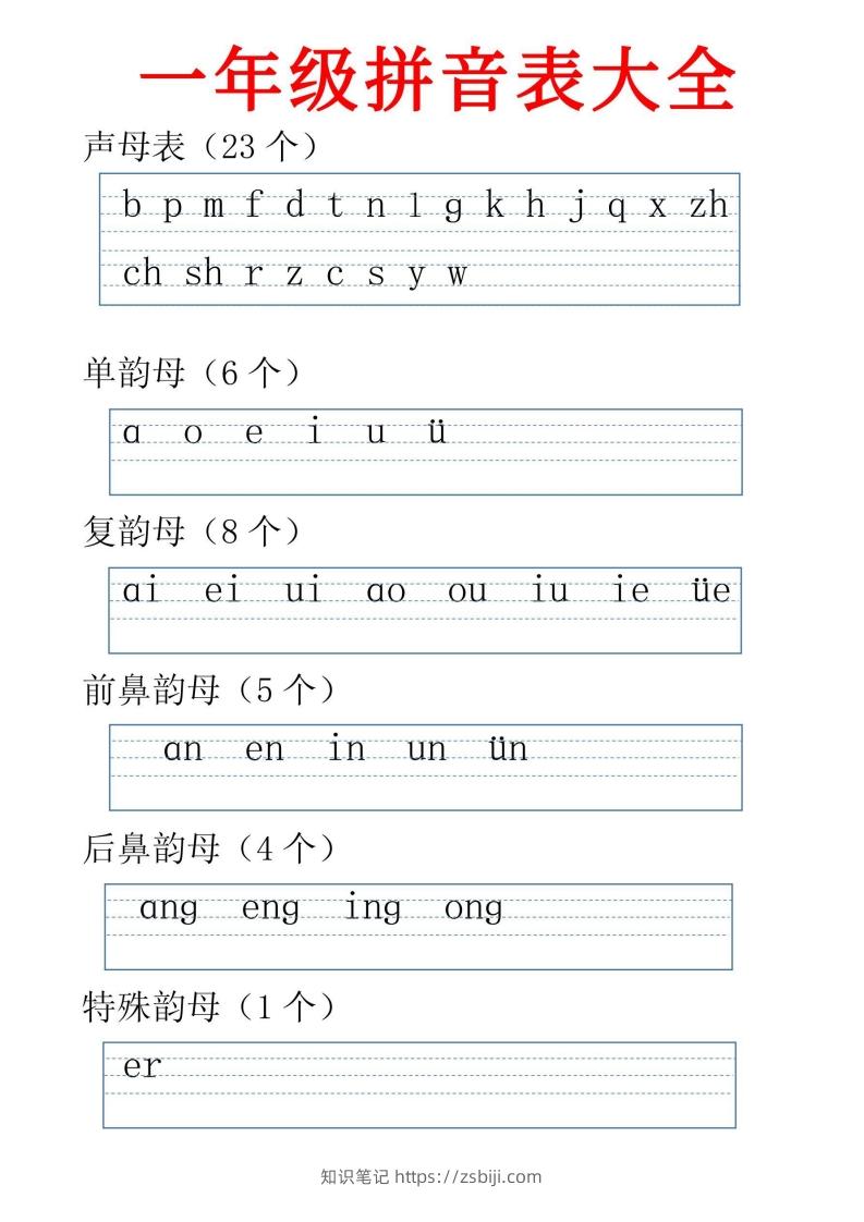 一年级上册语文jqx与ü练习题-知识笔记