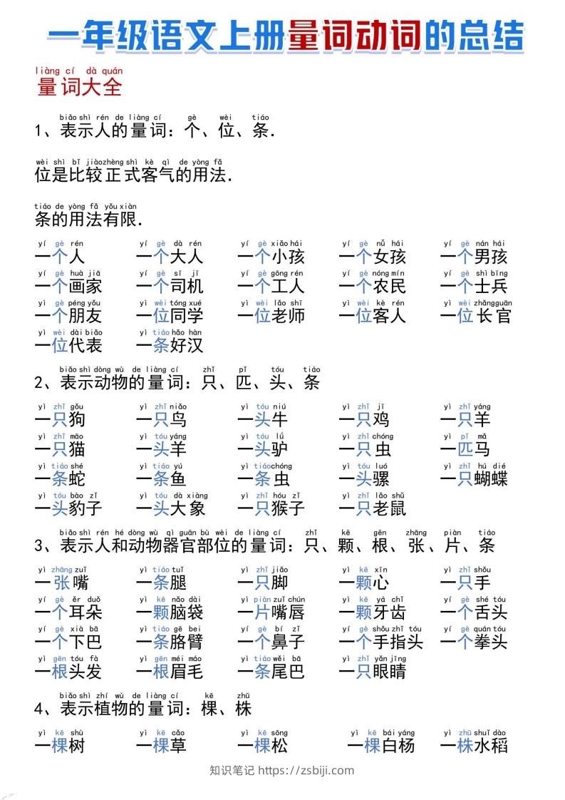 一年级语文上册量词动词的总结-知识笔记