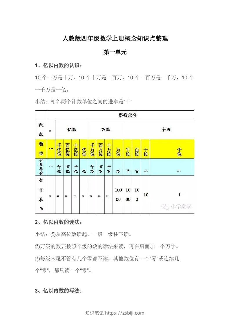 人教版四年级数学上册概念知识点整理-知识笔记