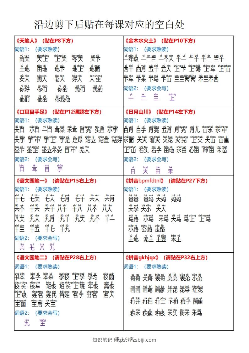 24秋版课课贴一年级上册语文每课重点书贴【贴在空白处4页】-知识笔记