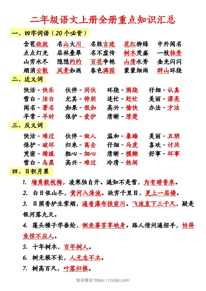 二上语文全册重点知识汇总-知识笔记