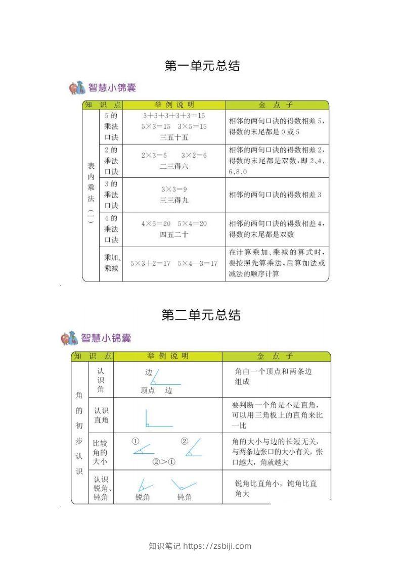 二上54制青岛版数学知识重点-知识笔记