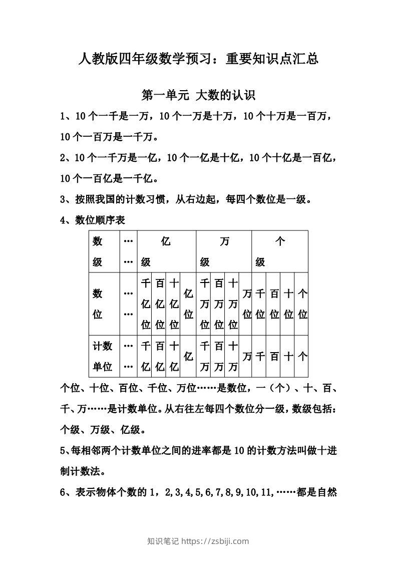 四上人教版数学知识重点汇总-知识笔记