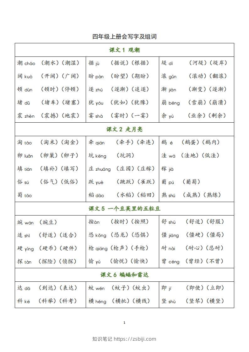 四（上）语文写字表生字组词-知识笔记