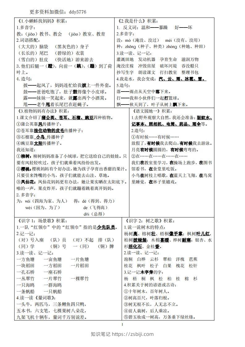 二（上）语文知识点课课贴(1)-知识笔记