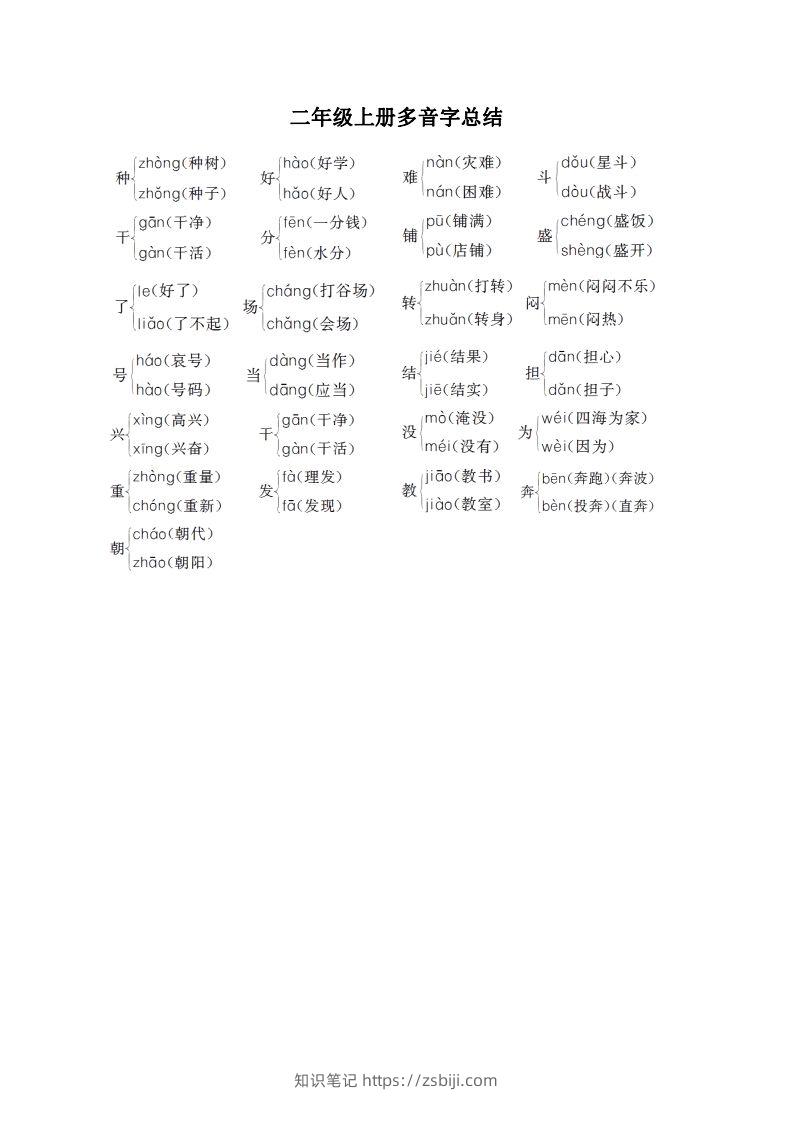 二（上）语文期末：多音字汇总-知识笔记