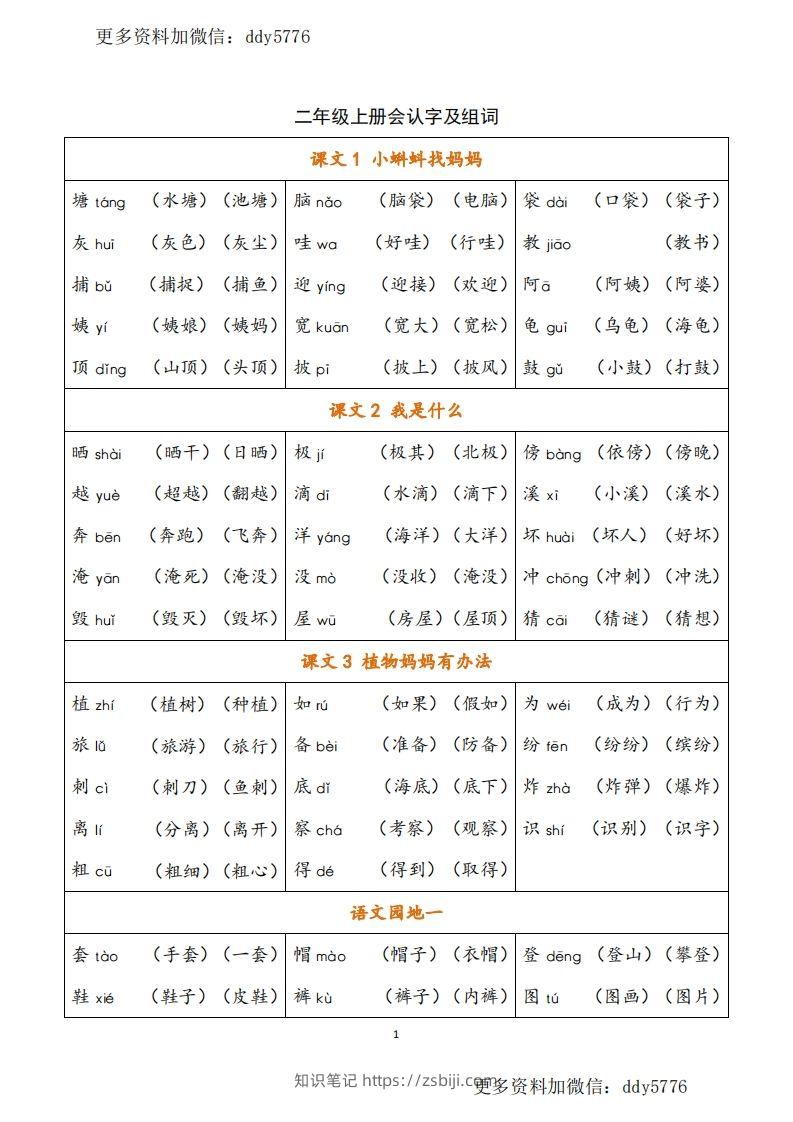 二（上）语文识字表生字组词-知识笔记