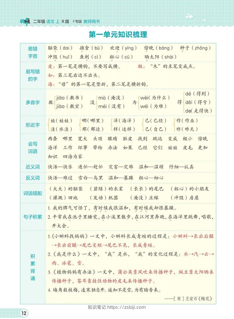 二（上）语文单元知识梳理手册-知识笔记
