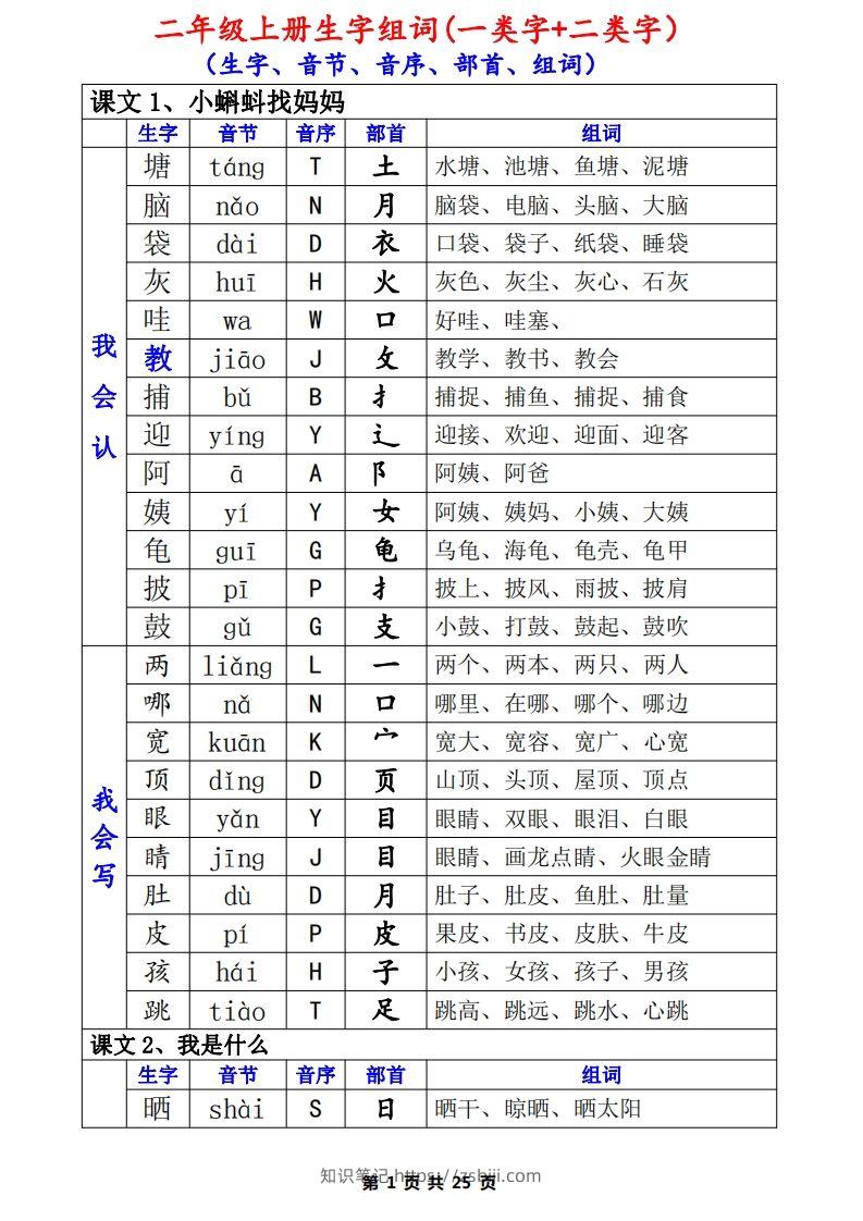 二上语文一类生字+二类生字（音序、部首、组词）(1)-知识笔记