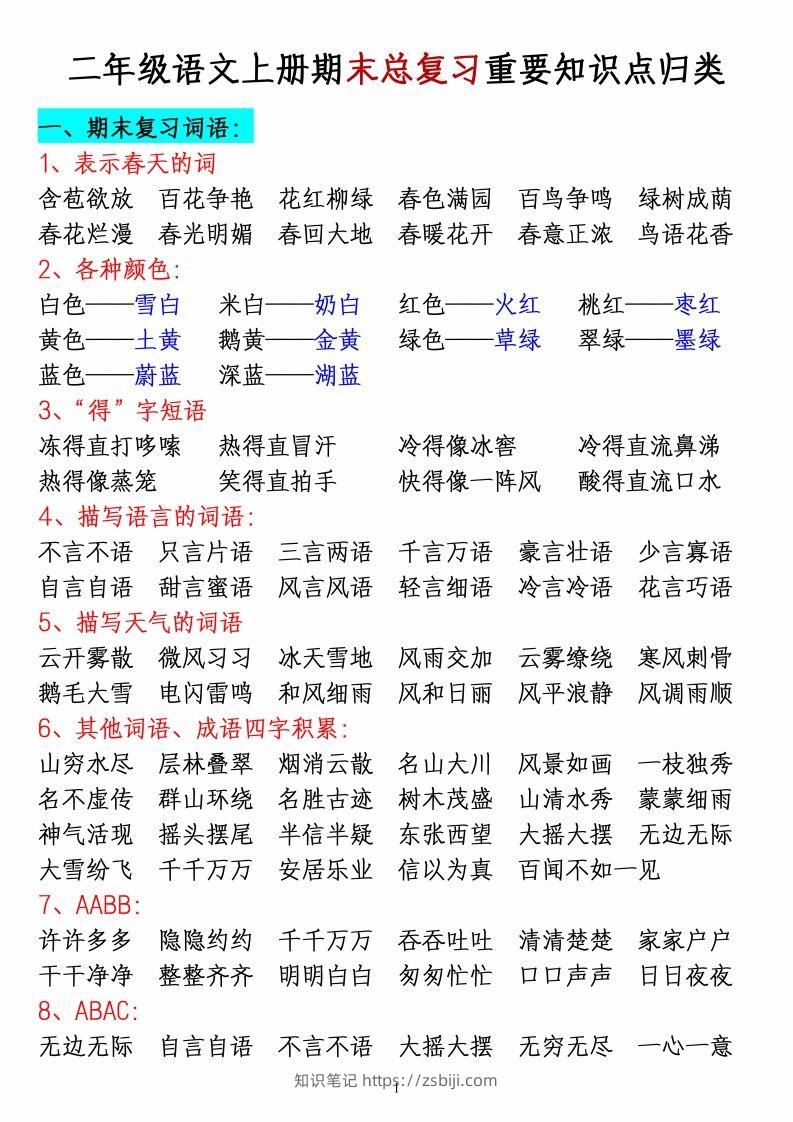 二上语文全册重要知识点归类梳理_-知识笔记