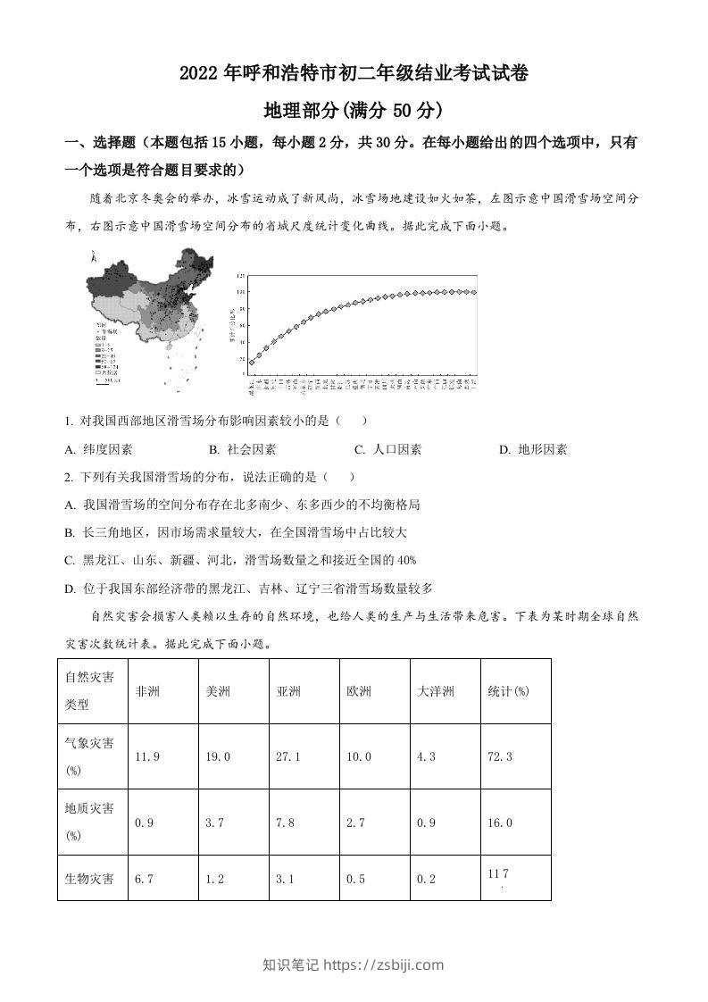 2022年内蒙古呼和浩特市中考地理真题（空白卷）-知识笔记