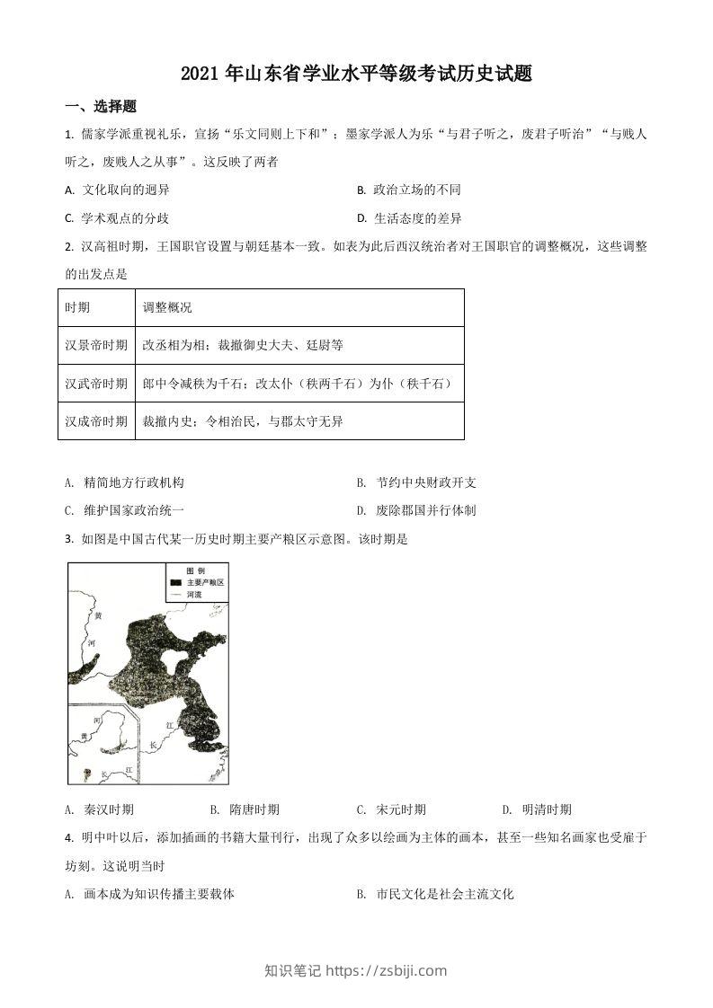 2021年高考历史试卷（山东）（空白卷）-知识笔记