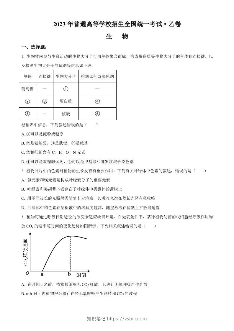 2023年高考生物试卷（全国乙卷）（空白卷）-知识笔记