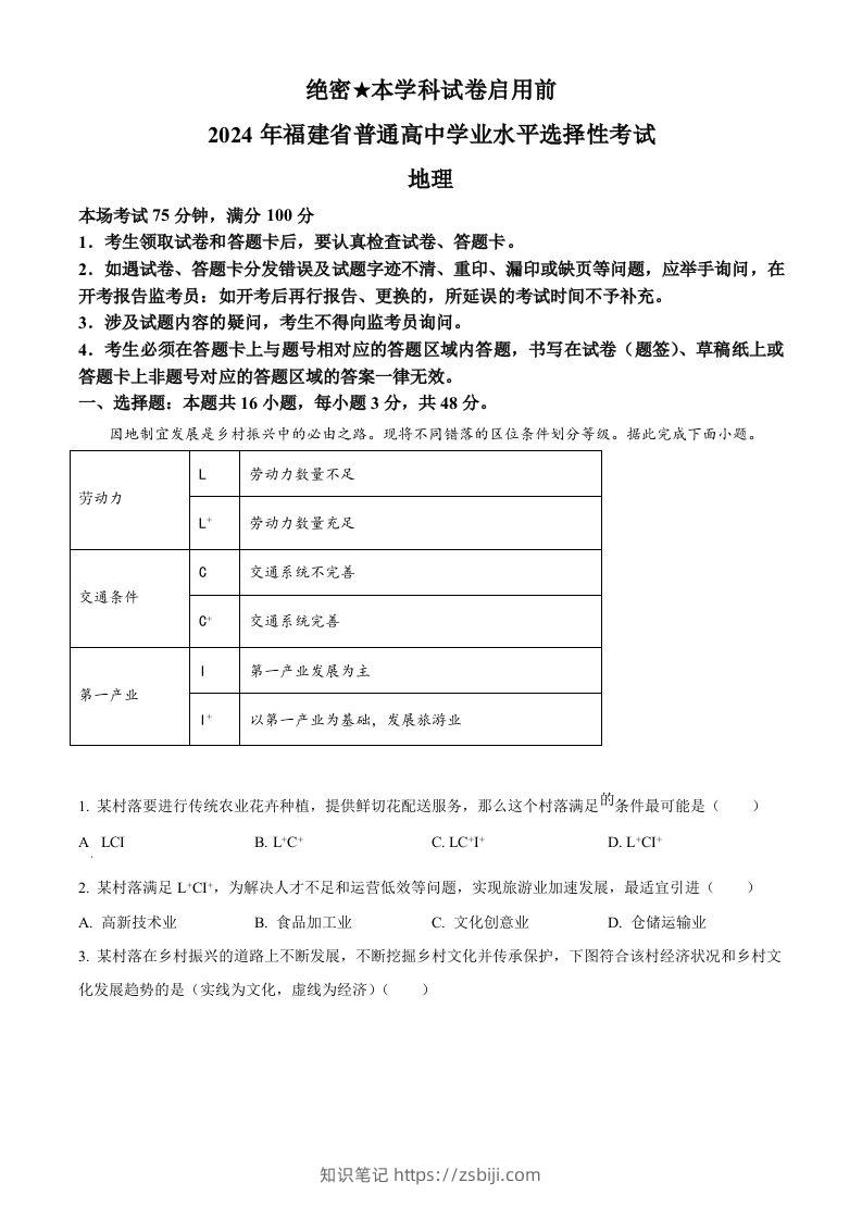 2024年高考地理试卷（福建）（空白卷）-知识笔记