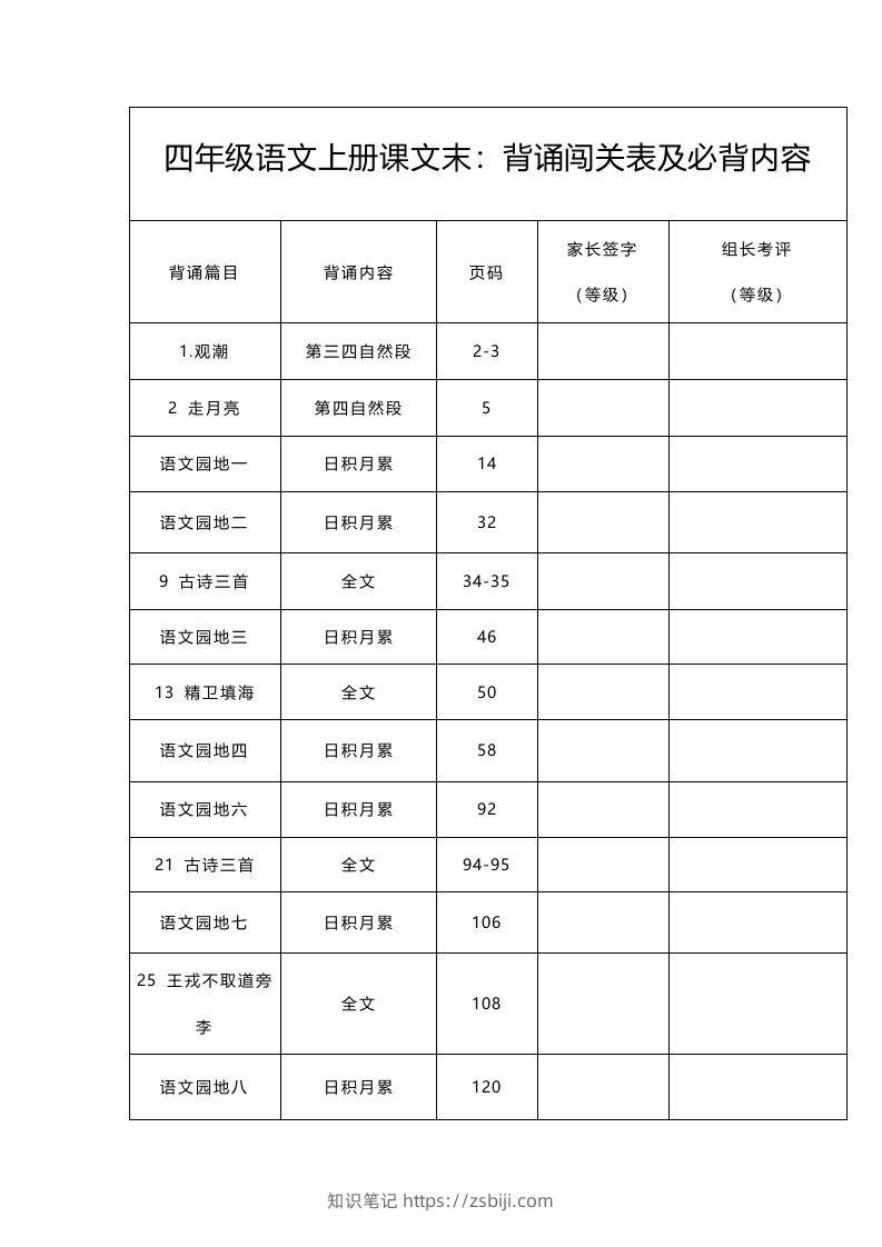 四（上）语文：背诵闯关表及必背内容-知识笔记
