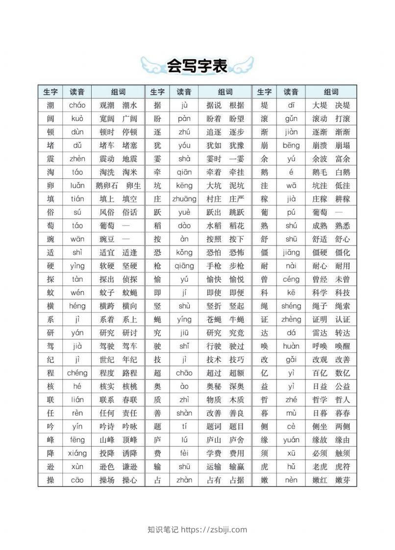 四（上）语文生字组词多音字词语-知识笔记