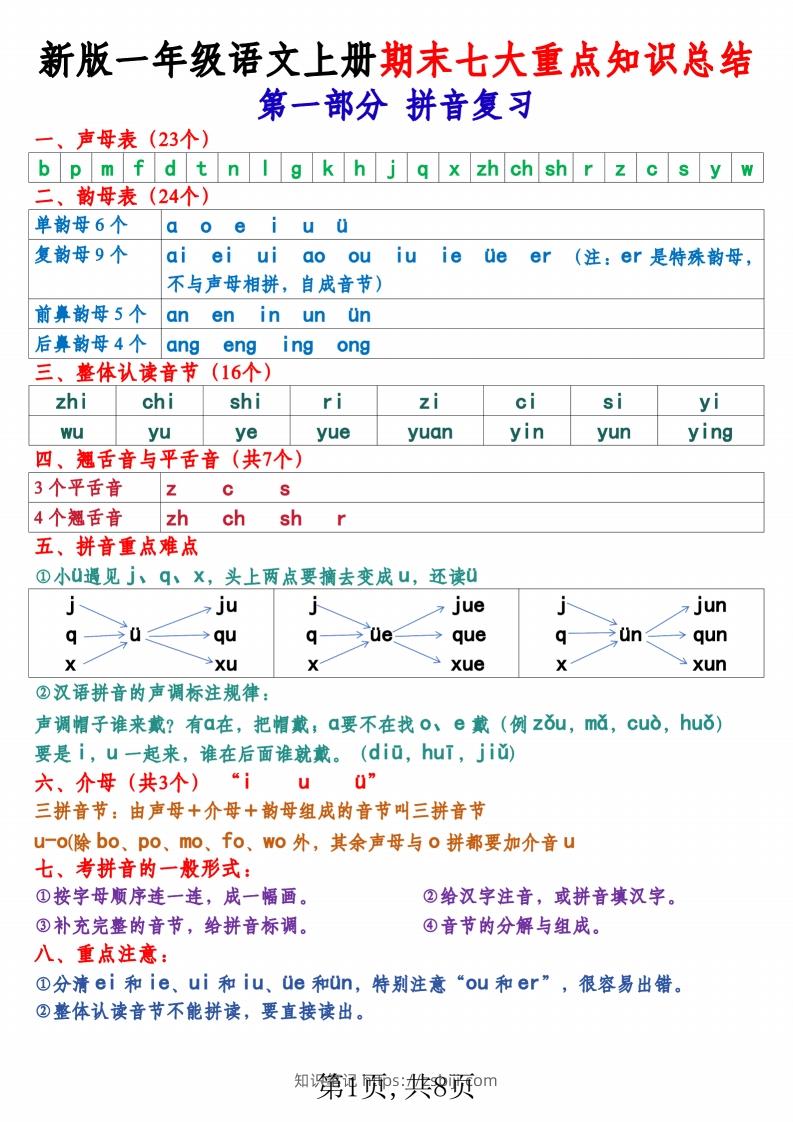 新版一上语文期末七大重点知识总结（8页）-知识笔记