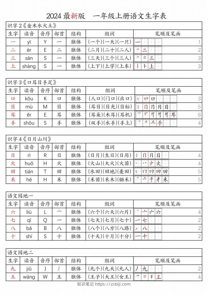 【24秋新版-生字表（注音、音序、部首、结构、组词、笔顺及笔画）】一上语文-知识笔记
