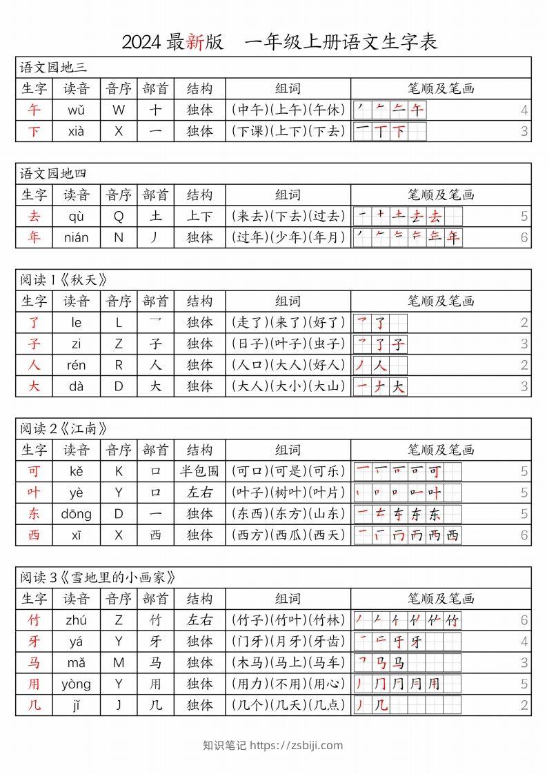 图片[2]-【24秋新版-生字表（注音、音序、部首、结构、组词、笔顺及笔画）】一上语文-知识笔记