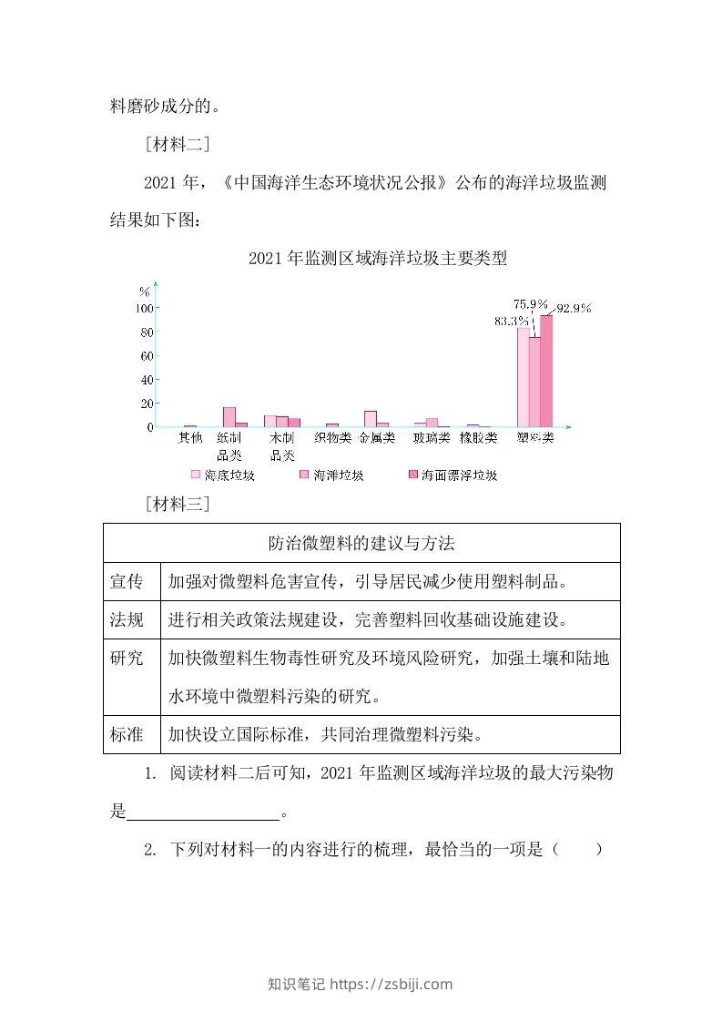 图片[2]-【期末复习专项训练-非连续性文本阅读】六上语文-知识笔记