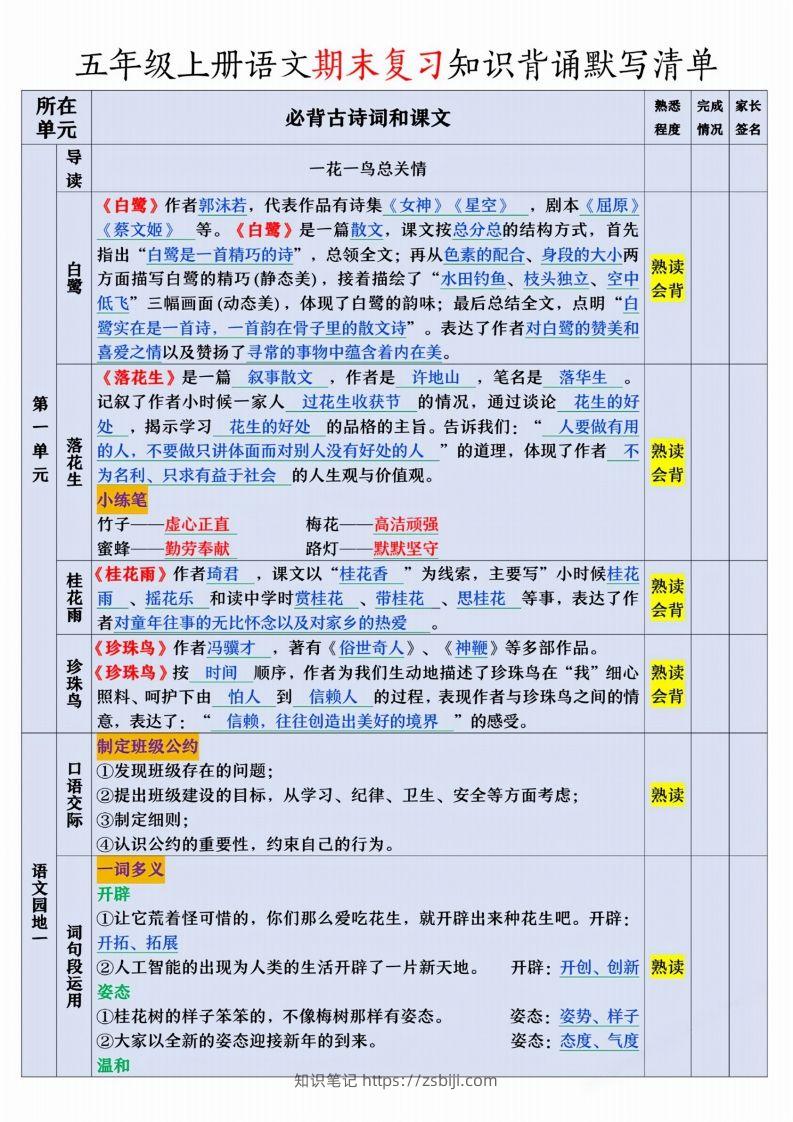 【期末复习知识背诵默写清单】五上语文-知识笔记