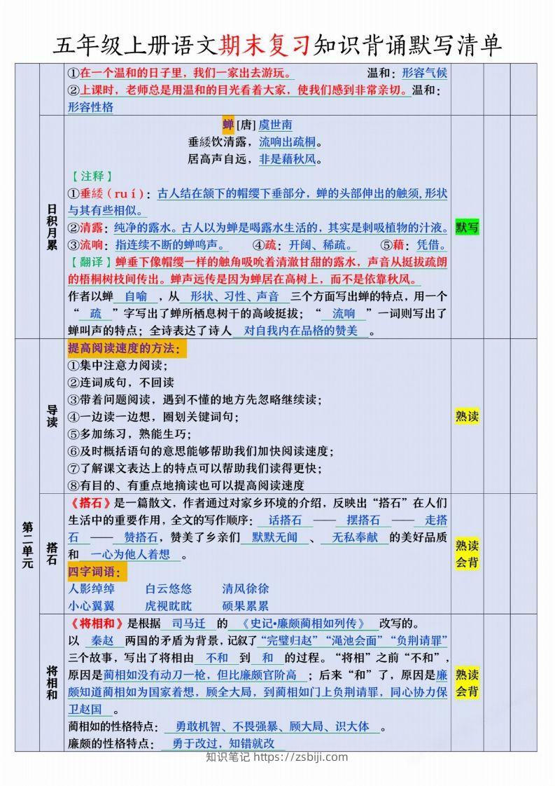 图片[2]-【期末复习知识背诵默写清单】五上语文-知识笔记