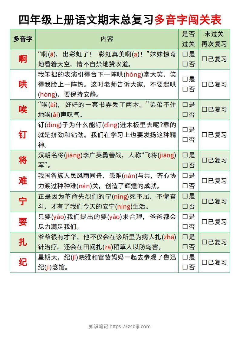 图片[2]-【期末总复习闯关表】四上语文-知识笔记