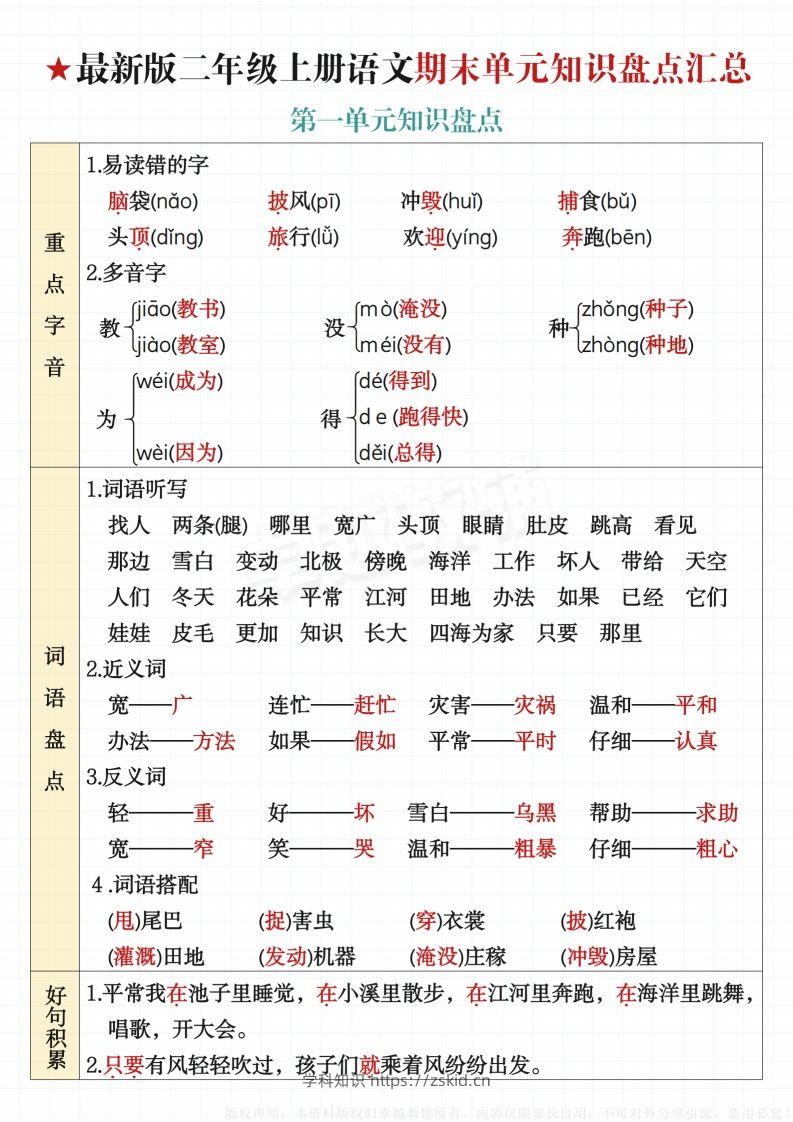 【最新版-期末单元知识盘点汇总】二上语文-知识笔记