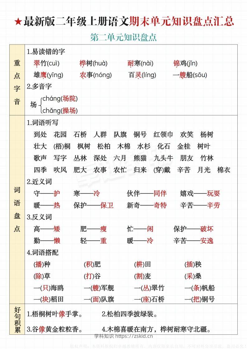 图片[2]-【最新版-期末单元知识盘点汇总】二上语文-知识笔记