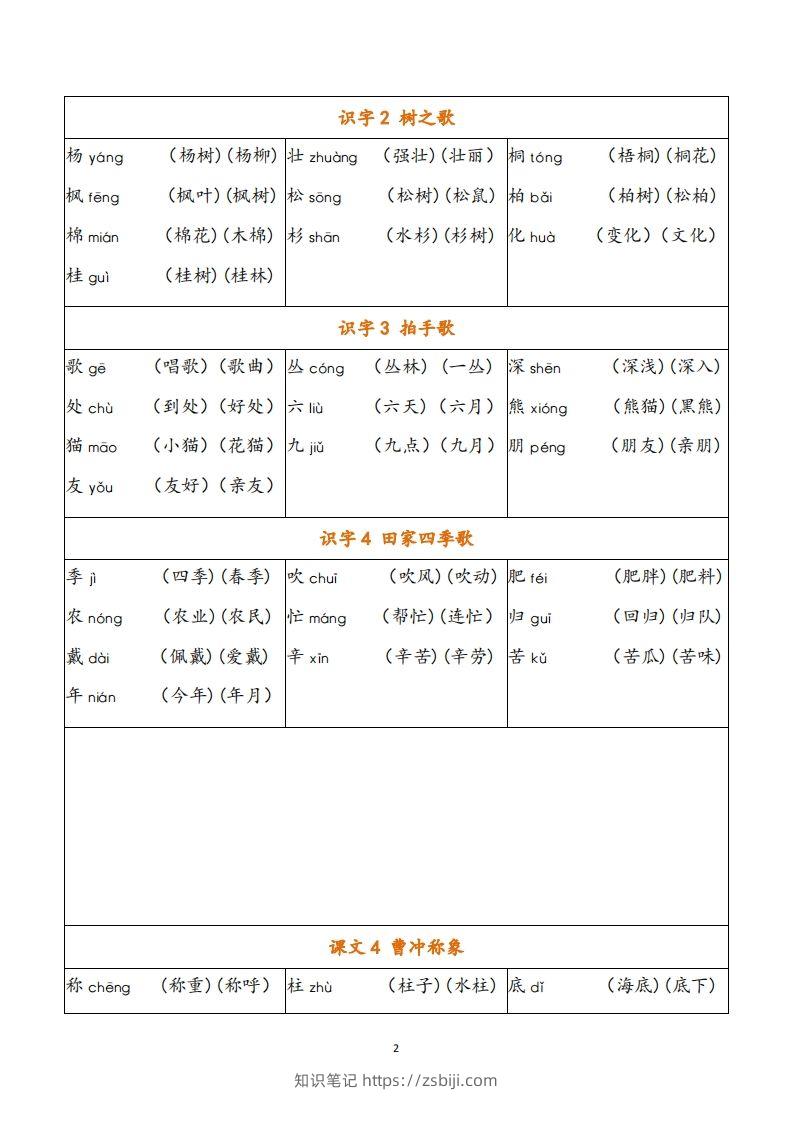 图片[2]-二年级语文上册写字表注音组词-知识笔记