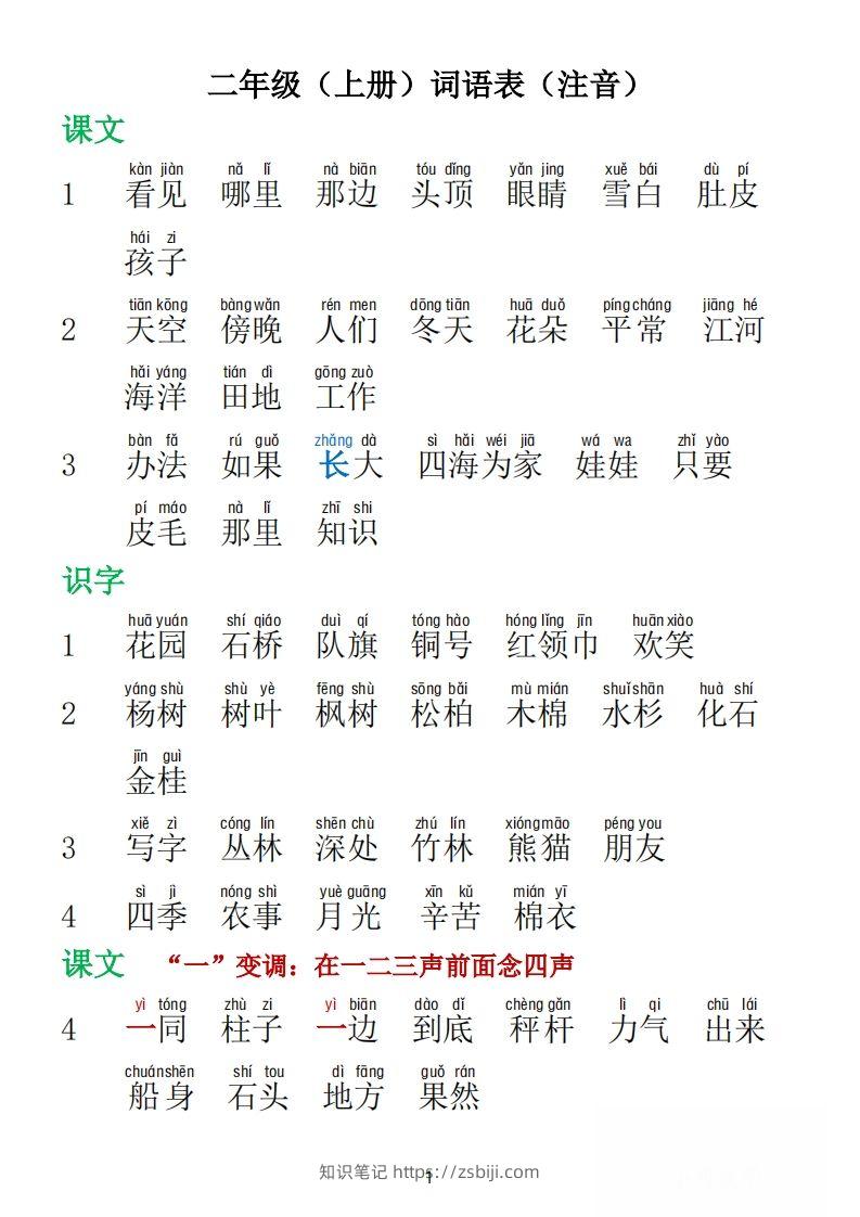 二年级语文上册词语表拼音版-知识笔记
