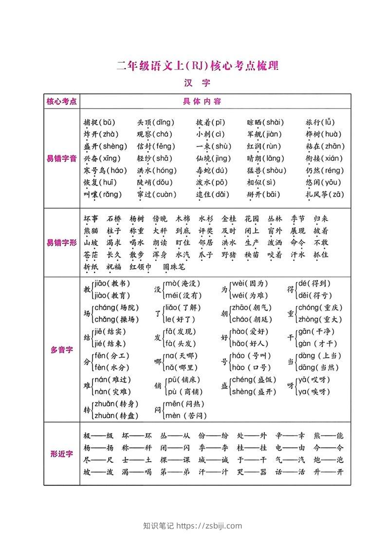 二年级语文上册期末总复习-知识笔记