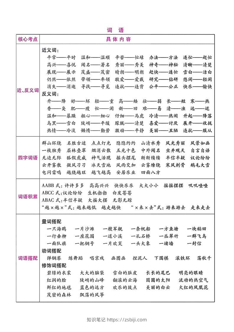 图片[2]-二年级语文上册期末总复习-知识笔记