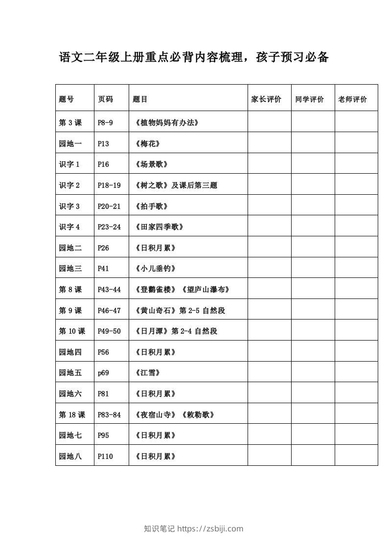 二年级语文上册必背诵内容汇总.考点-知识笔记