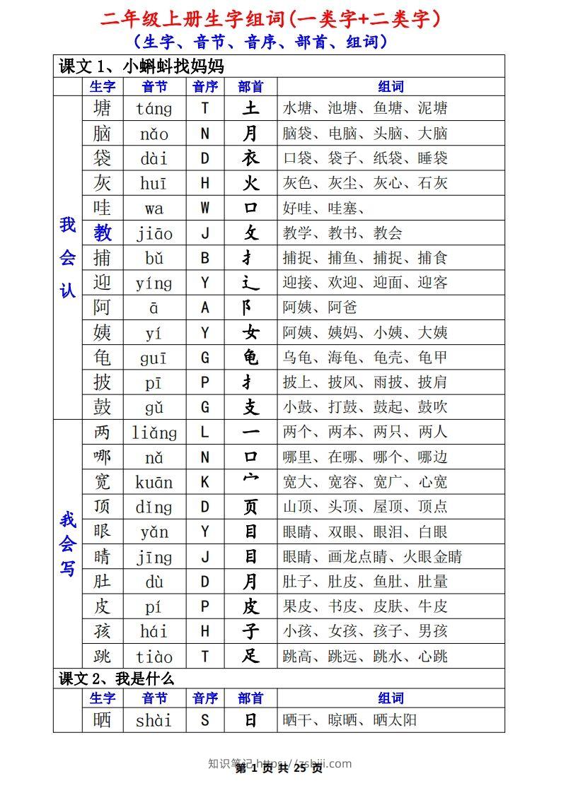 二年级语文上册一类生字+二类生字（音序、部首、组词）-知识笔记