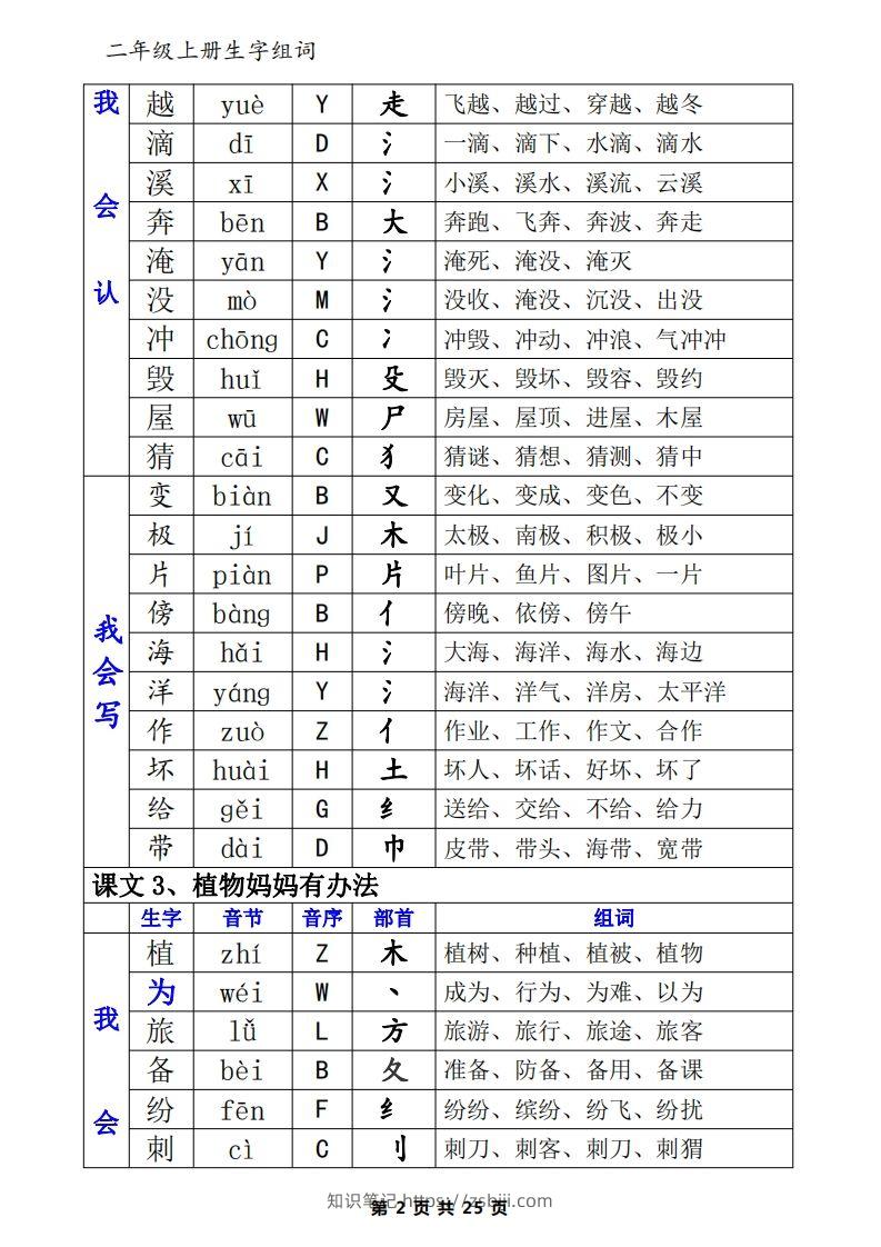 图片[2]-二年级语文上册一类生字+二类生字（音序、部首、组词）-知识笔记