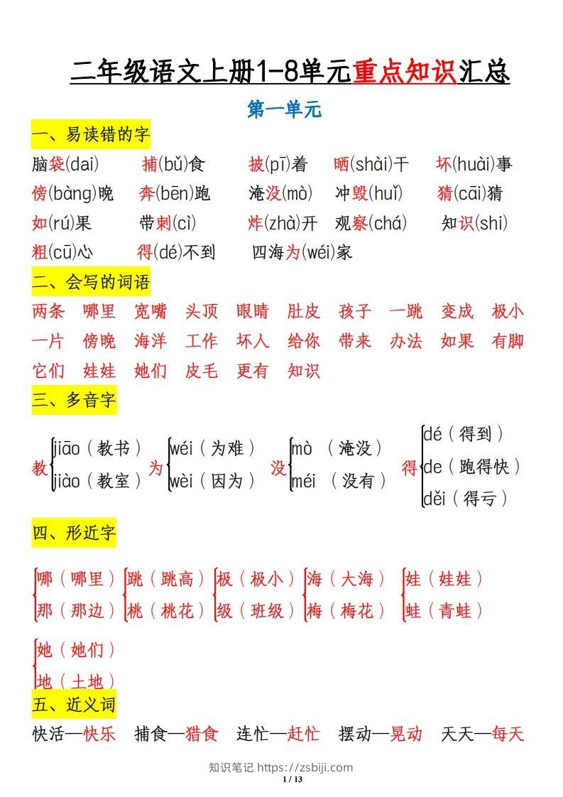 二上语文1-8单元重点知识汇总13页-知识笔记