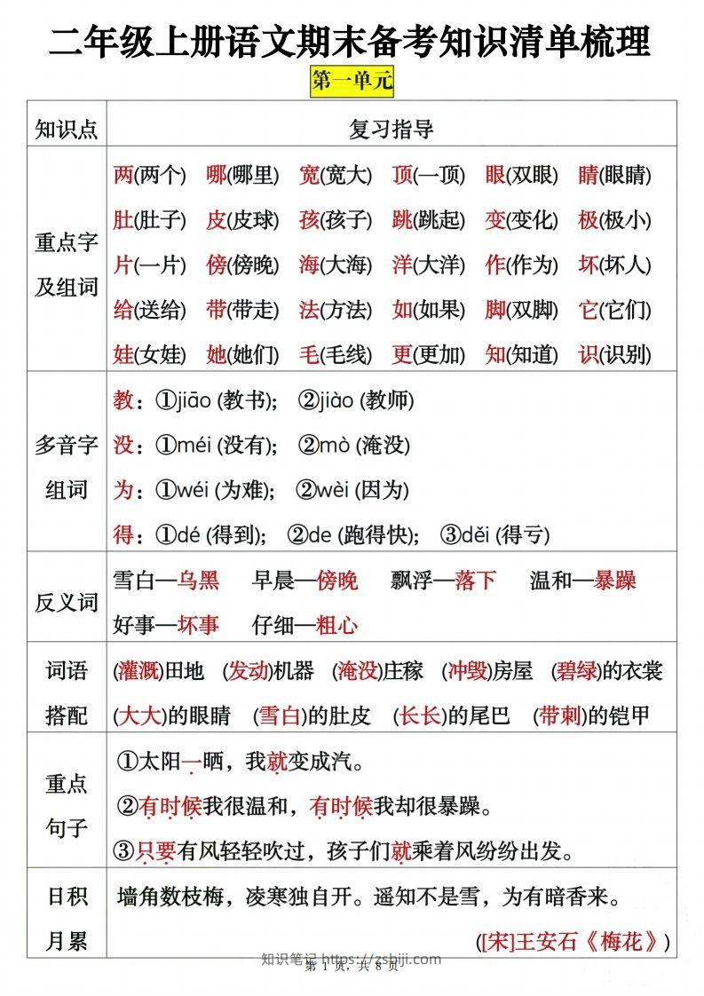 二上语文期末备考知识清单梳理8页-知识笔记