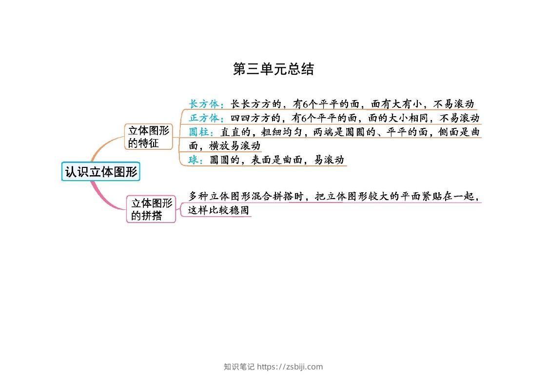 一上人教版数学【2024秋-第三单元知识总结】-知识笔记