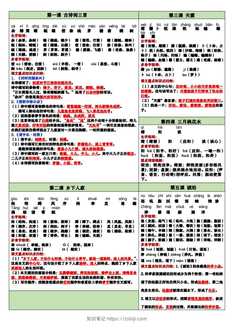 【课课贴】四下语文-知识笔记