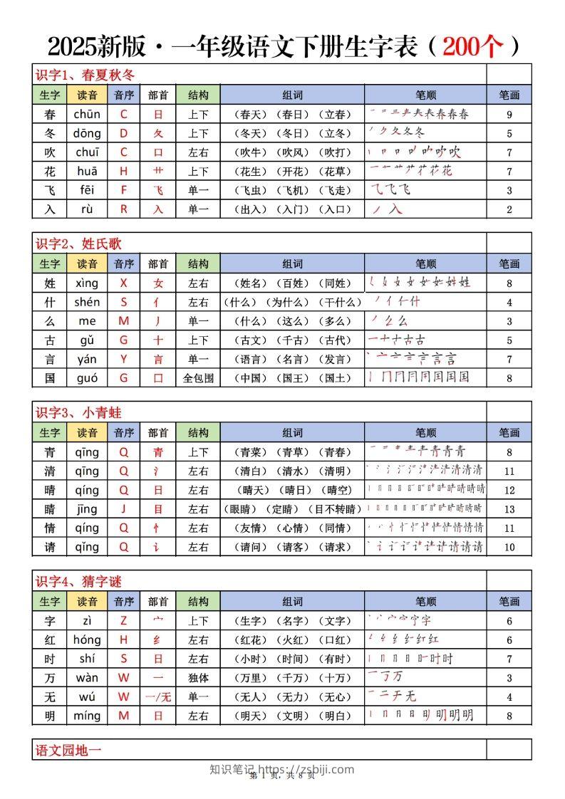 一下语文生字表课课贴（200个字）8页生字拼音部首组词笔画笔顺-知识笔记