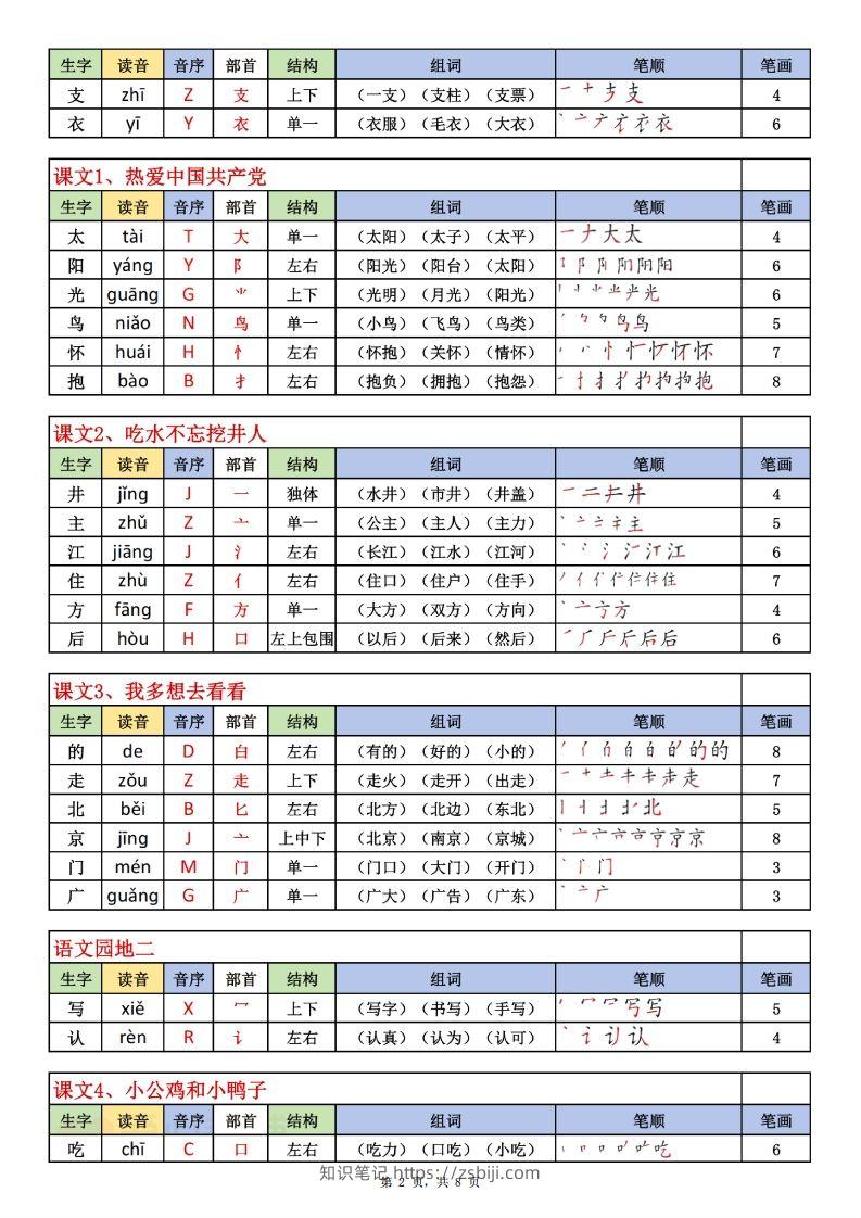 图片[2]-一下语文生字表课课贴（200个字）8页生字拼音部首组词笔画笔顺-知识笔记