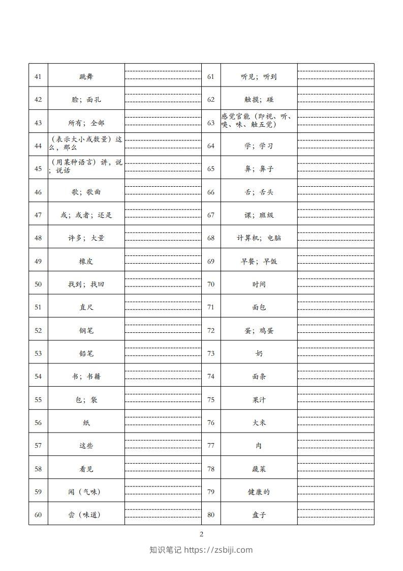 图片[2]-25春人教pep三下英语单词默写表（3页）-知识笔记