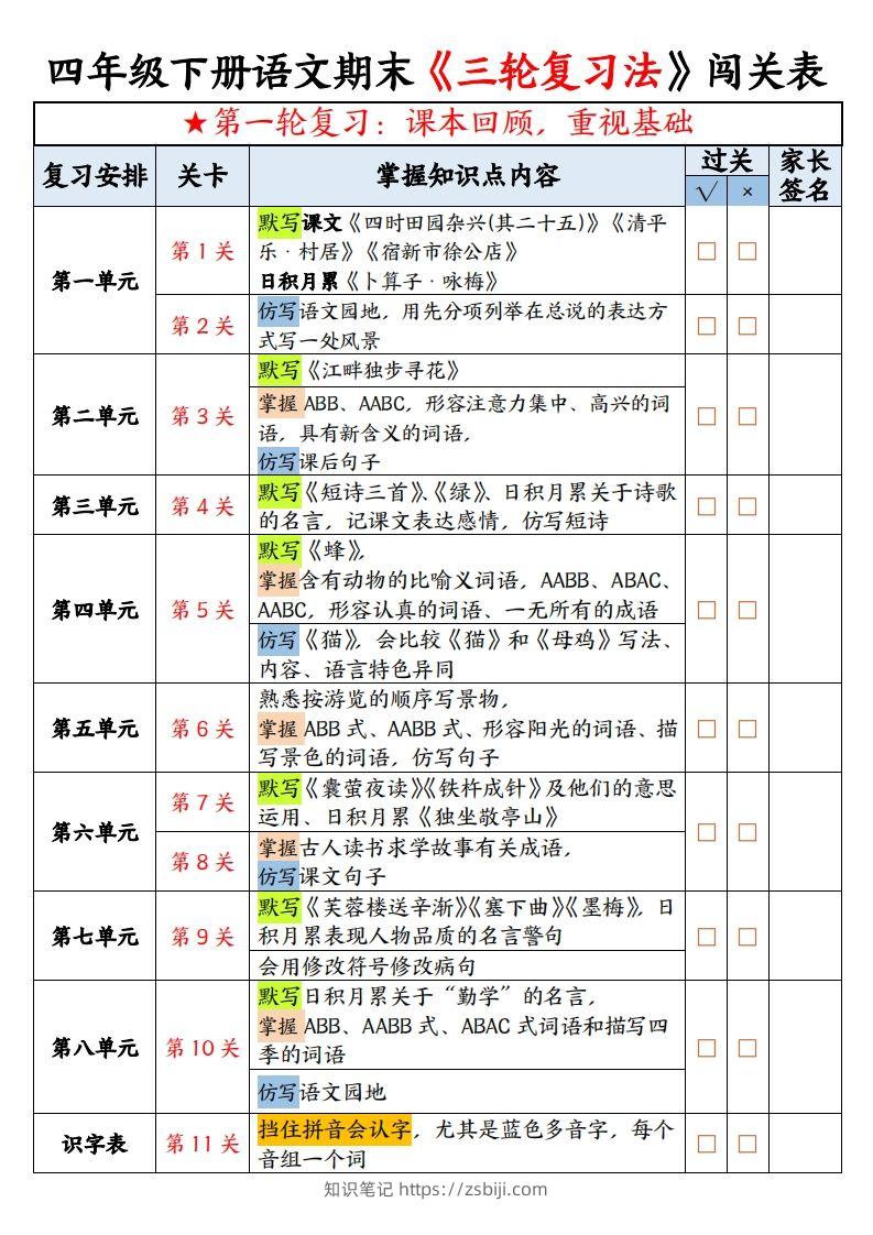 【期末三轮复习法闯关表-空白】四下语文-知识笔记