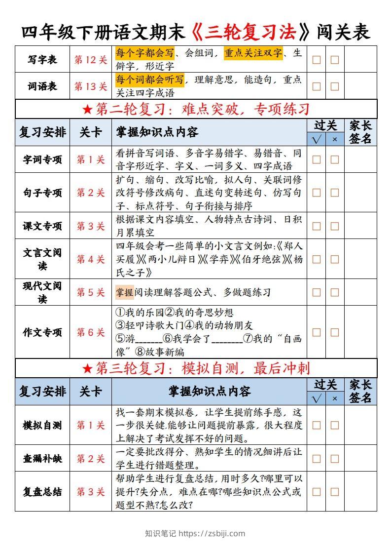 图片[2]-【期末三轮复习法闯关表-空白】四下语文-知识笔记