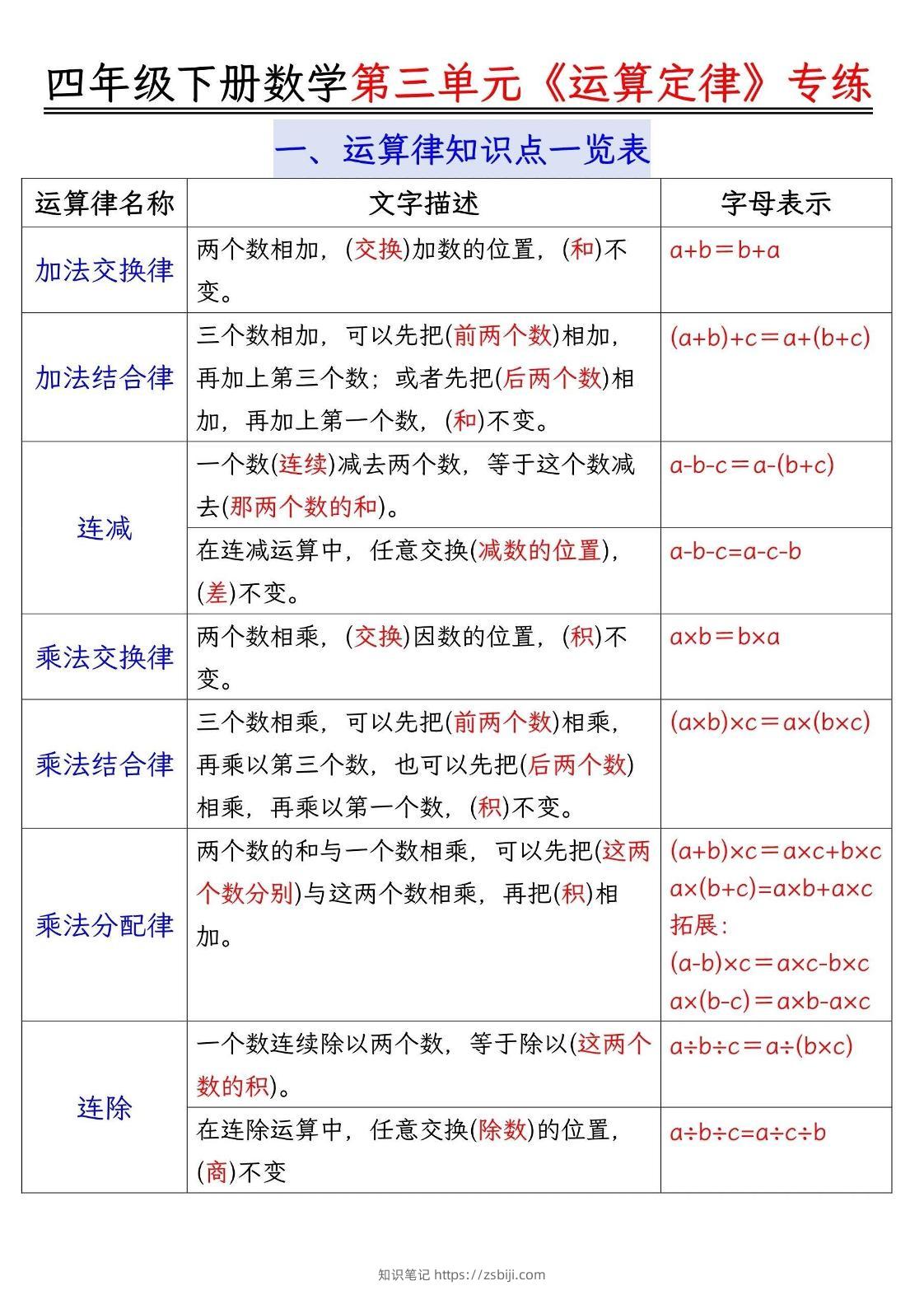 四年级下数学运算律分类练习题附答案(4)-知识笔记