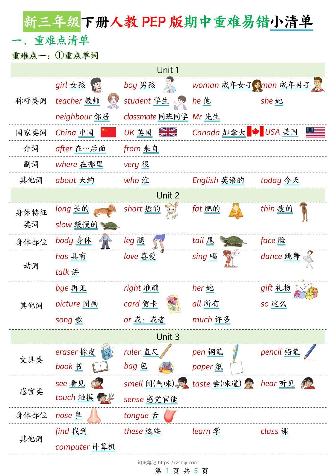 新三下人教PEP版英语期中重难易错小清单5页-知识笔记