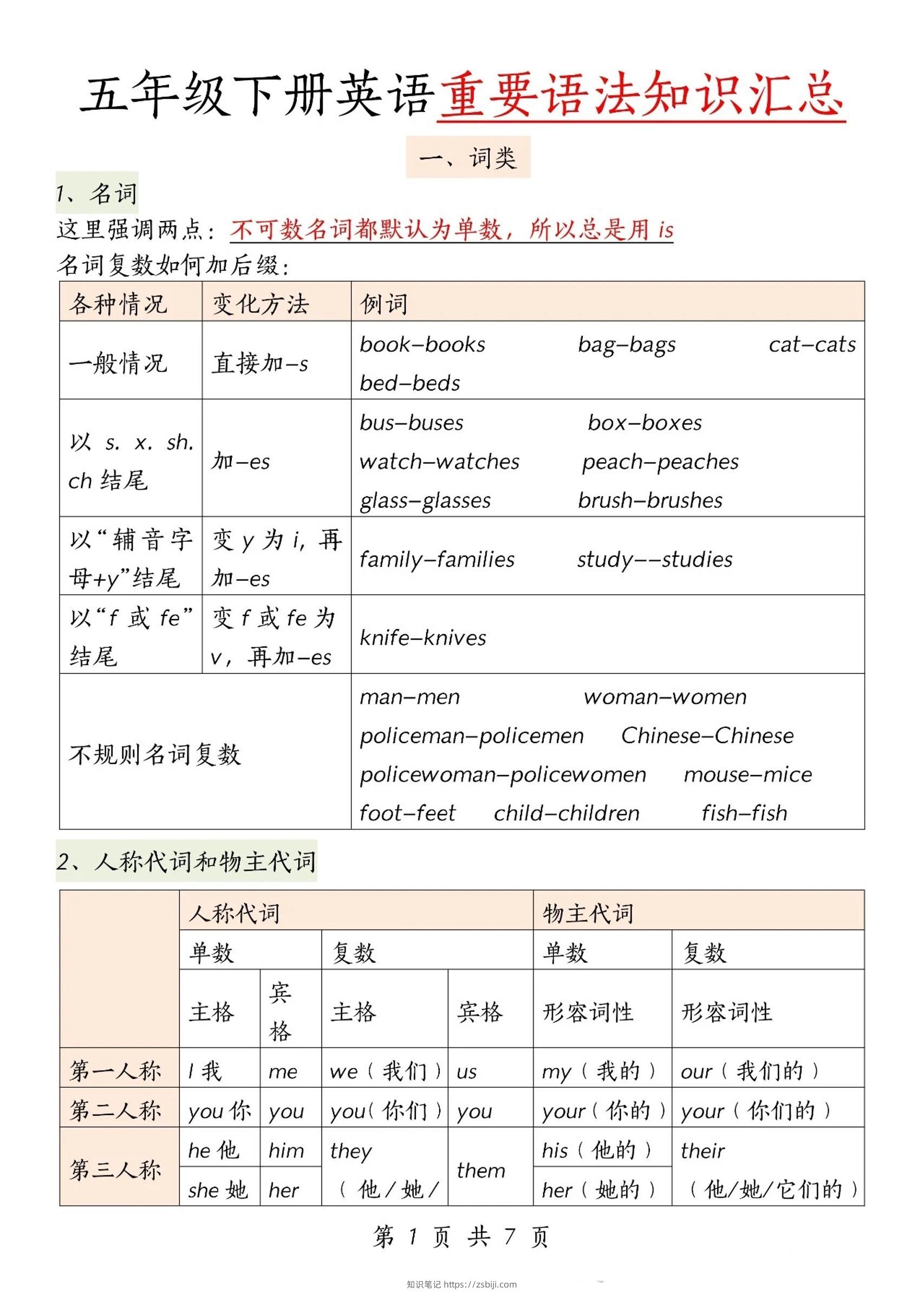五下英语【重要语法知识汇总】-知识笔记