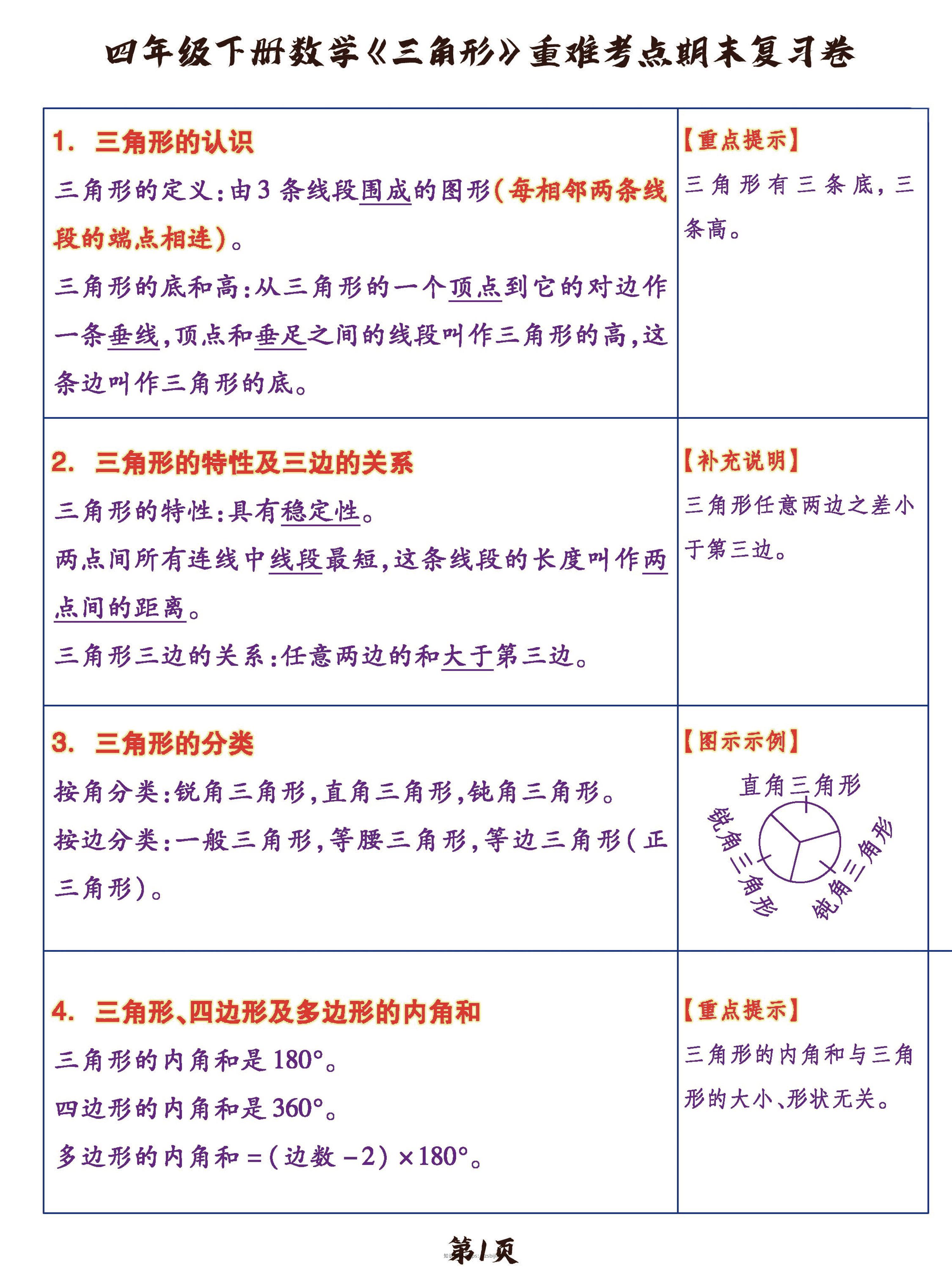 四年级下数学《三角形》重难考点期末复习+突破+冲刺卷，提分必备OK-知识笔记