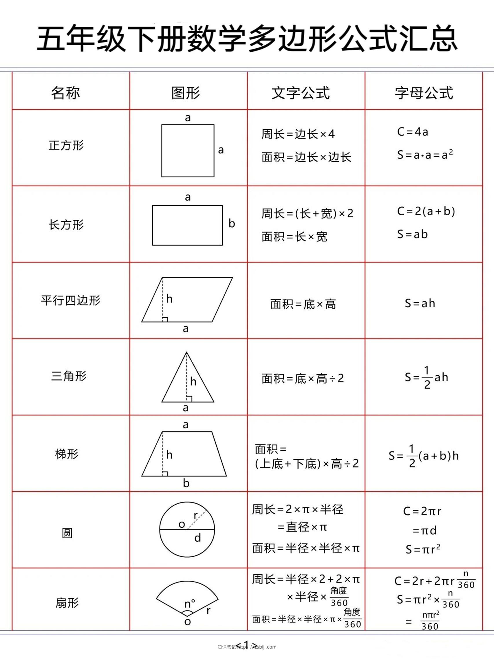 五下数学【多边形公式汇总】-知识笔记